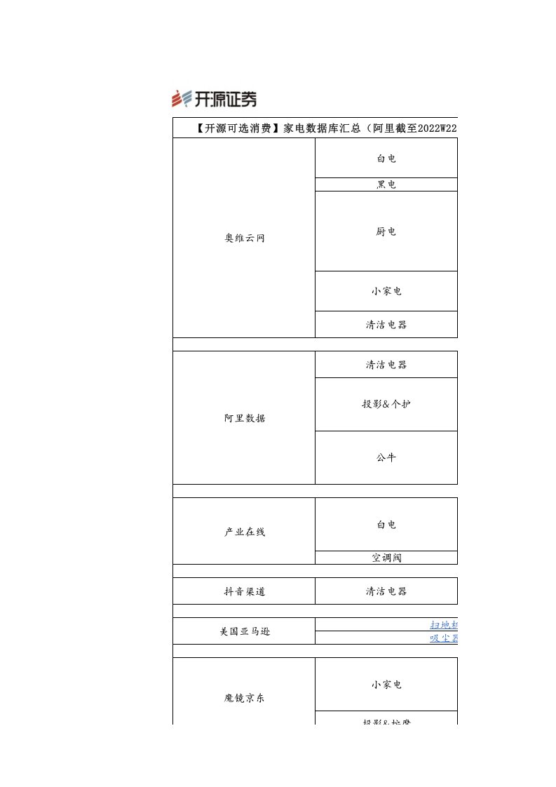 20221108开源证券-家电行业数据库汇总