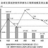托举制造强国，培养更多“卓越工程师”——我国工程师人才现状研究报告 ...