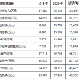 2022年休闲运动器材、健身器材行业市场消费规模结构分析及未来市场研究预测 ...