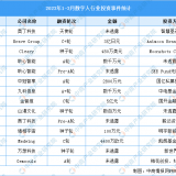 2023年中国数字人行业投融资数据分析：行业投资热度升高（图） ...