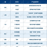 元宇宙产业园之争：13城推出18个产业园，元宇宙企业成“香饽饽” ...