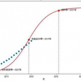 《面向2035年全球未来产业前沿技术》研究报告发布