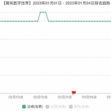 2023 年第一天，网易 + 茅台的“元宇宙游戏”冲上了免费总榜第一 ...