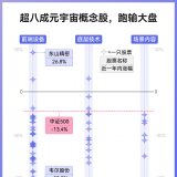 数说｜元宇宙爆火一年后，概念股还好吗