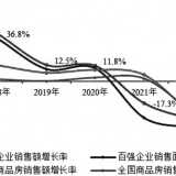 2023中国房地产百强企业研究报告