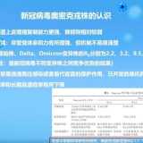 中科院院士高福：现有研究发现“地狱犬”变异株毒性更弱，发起分级诊疗，有 ...