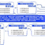 成都将出台首个专门聚焦元宇宙的行动方案：力争到2025年构建起完整的元宇宙 ...