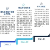 【ESG保险】系列文章之一：践行绿色发展理念，提升保险机构企业价值 ...