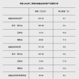 央行：二季度末我国金融业机构总资产407.42万亿元，同比增长9.7% ...