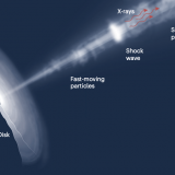 黑洞为何发出明亮的光？中外科学家揭开宇宙最强粒子加速器之谜 ...