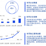 上市公司独立董事的主要职责及如何应对财务造假风险 ...