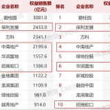 实力拿地 + 业绩稳健，这几家老牌央企仍是地产行业的“定海神针” ...
