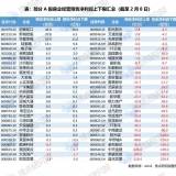 焦点研究院：超55家A股上市房企公布业绩预告，近六成“预亏” ...