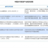 2022 年中国乡村旅游行业洞察报告