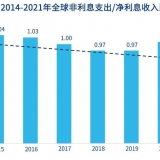 毕马威国际最新白皮书发布 《银行运营效益和效率提升新洞察》 ...
