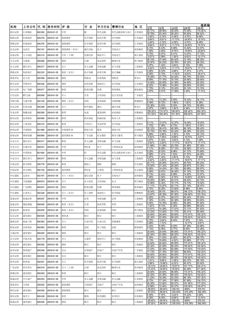 研报追踪数据版2022-9-26_17_6_0