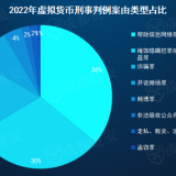 成都链安发布2022全球虚拟货币犯罪态势及打击研究报告 ...