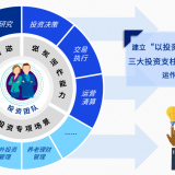 解构投资运作体系，重塑理财公司投资能力