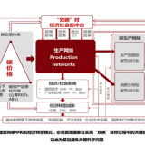 任菲：碳中和研究服务国家重大需求 探索“双一流”学科建设思路 ...