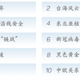 清华研究报告2023｜展望十大安全风险，中国如何稳妥应对 ...