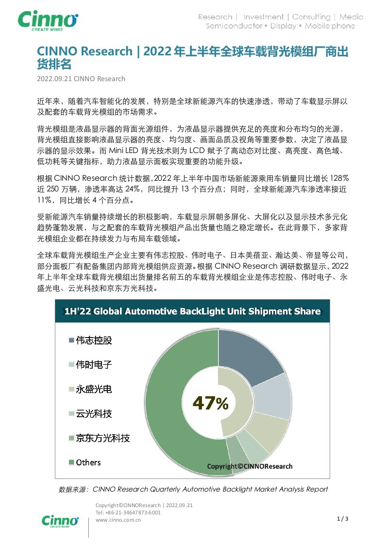 2022年上半年全球车载背光模组厂商出货排名