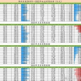 数据研究—— 2022 年 9 月房地产销售数据