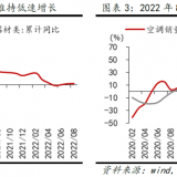行业比较研究：消费缓慢复苏，资源品价格偏弱