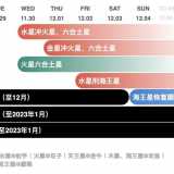 宇宙天气预报1128～1204｜抵御诱惑
