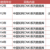 被罚8760万，知网低下傲慢的头