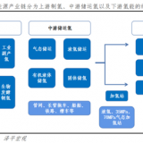 任泽平发布2022氢能研究报告：人类最清洁的能源解决方案 ...