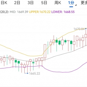 美金融市场风险上升 黄金期货维持涨势