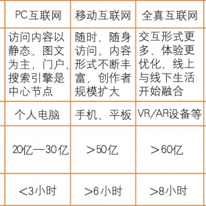 元宇宙与银行数字化转型