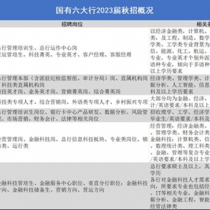为寻一份安全感，却发现越来越“卷”了！银行秋招规模不减，还有金融科技专 ...