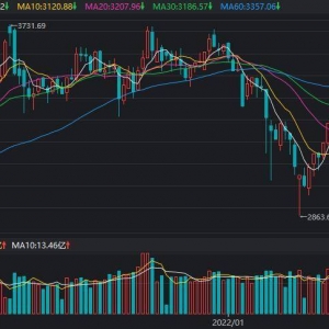 A股：下周还会继续跌吗？