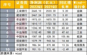 2900 点当前如何走？筑底或从“孤勇者”到“稳进者”，有别于 4.26 V 型反 ...
