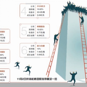 一夜爆红 供销社概念股谁“虚火”