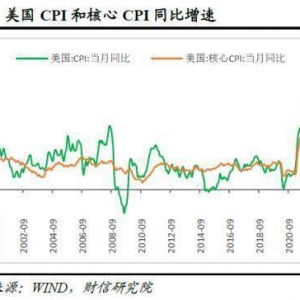 财信研究评美联储11月议息会议：加息步伐或放缓，但终端利率将更高 ...
