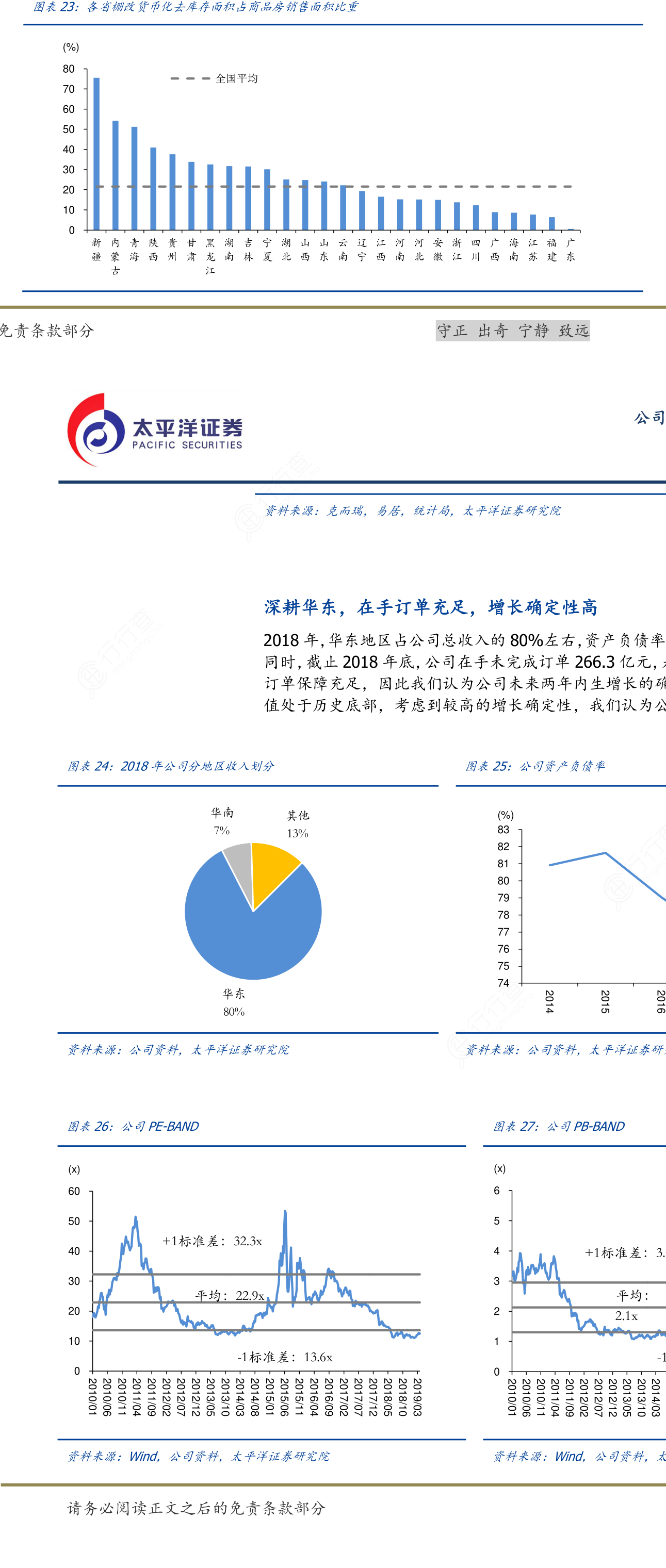 各省棚改货币化去库存面积占商品房销售面积比重
