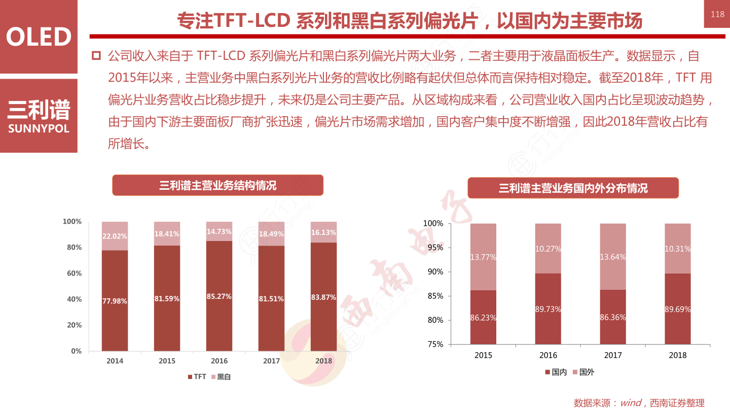 OLED柔性屏行业框架-专注TFT_LCD系列和黑白系列偏光片，以国内为主要市场118系列和黑白系列偏光片，以国内为主要市场118