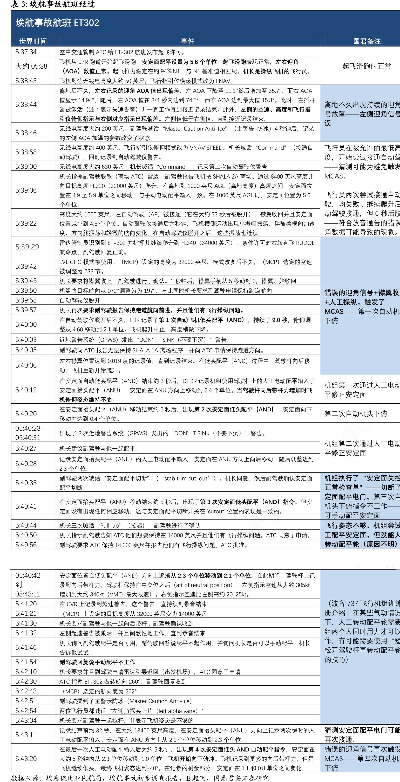 埃航事故航班经过
