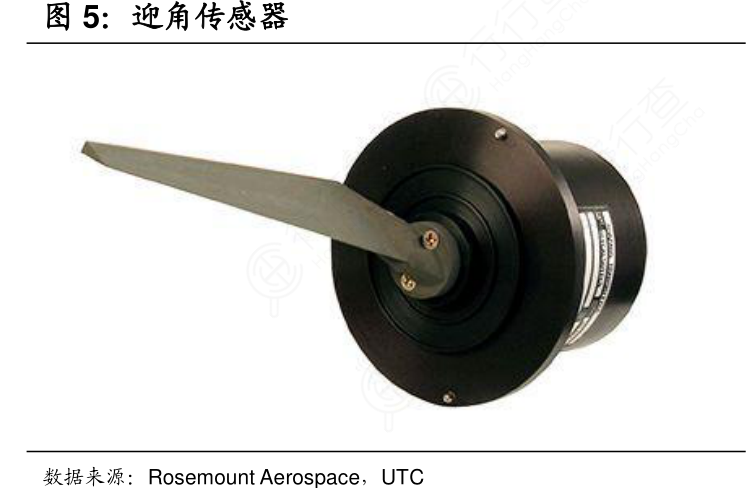 迎角传感器
