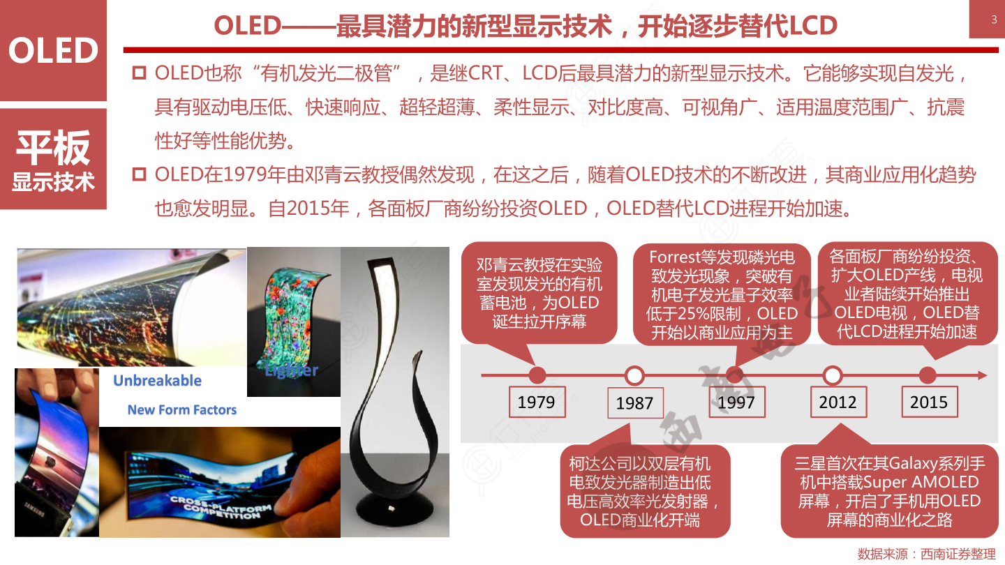 OLED柔性屏行业框架-OLED——最具潜力的新型显示技术，开始逐步替代LCD3