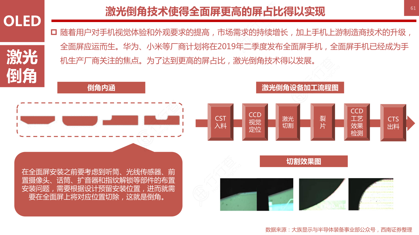 OLED柔性屏行业框架-激光倒角技术使得全面屏更高的屏占比得以实现61