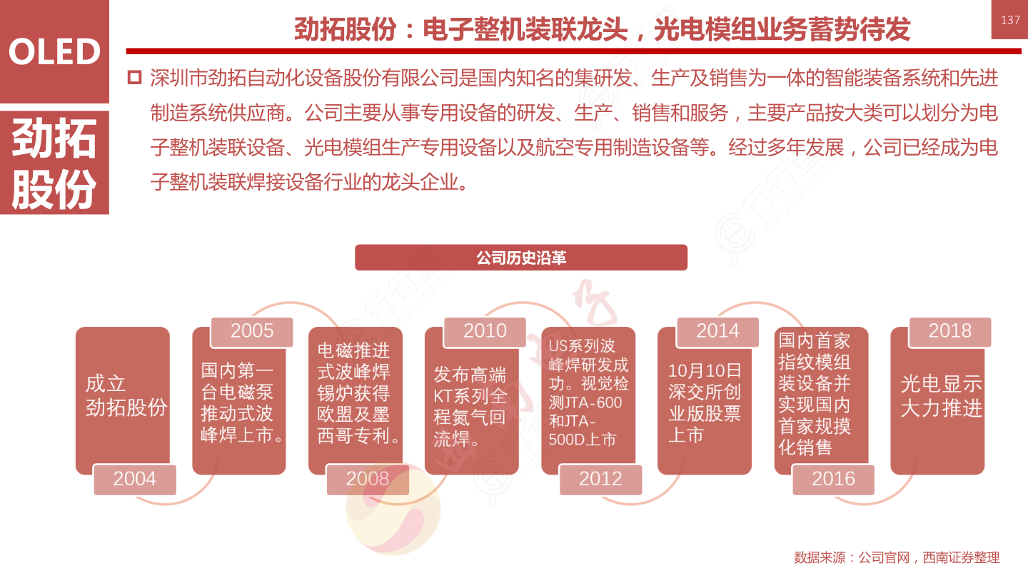 OLED柔性屏行业框架-劲拓股份：电子整机装联龙头，光电模组业务蓄势待发137