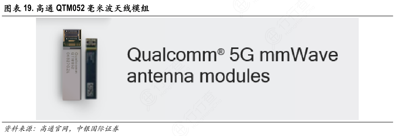 高通QTM052毫米波天线模组