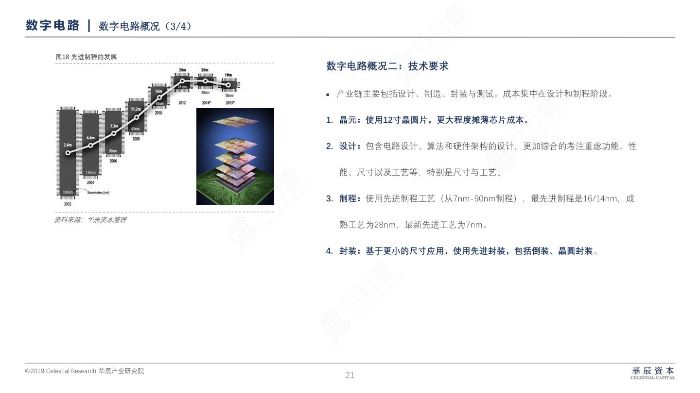 半导体深度-数字电路_：_数字电路概况（3：4）