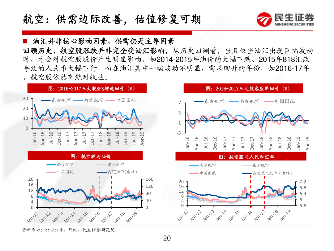 航旅板块2019H2投资策略：握紧核心资产，择机布局周期拐点-航空：供需边际改善，估值修复可期