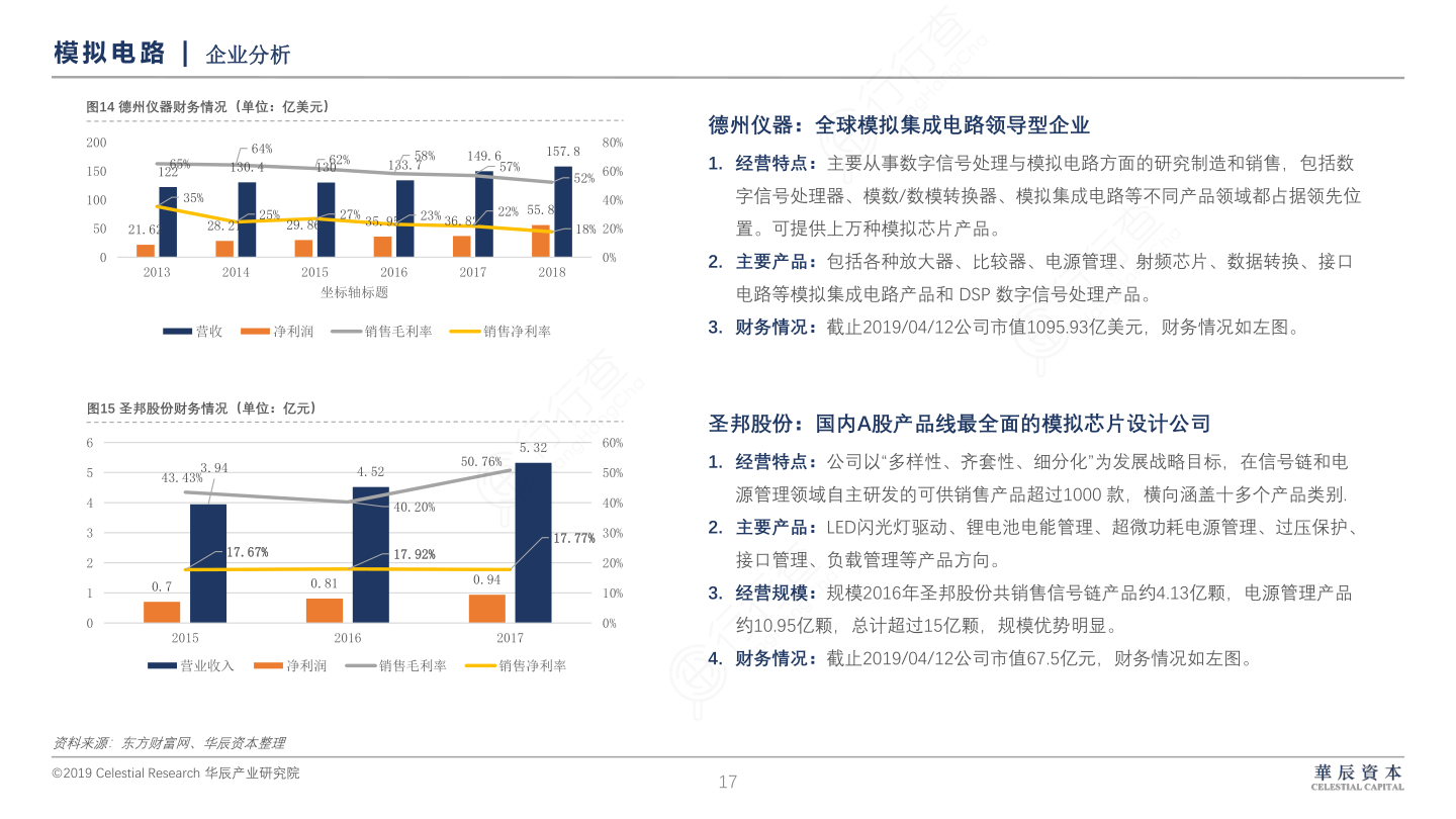 半导体深度-模拟电路_：_企业分析