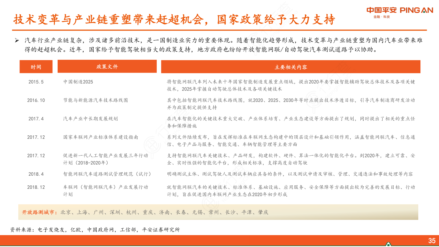 中期策略报告：多点开花，经济下行压力下凸显成长价值-技术变革与产业链重塑带来赶超机会，国家政策给予大力支持
