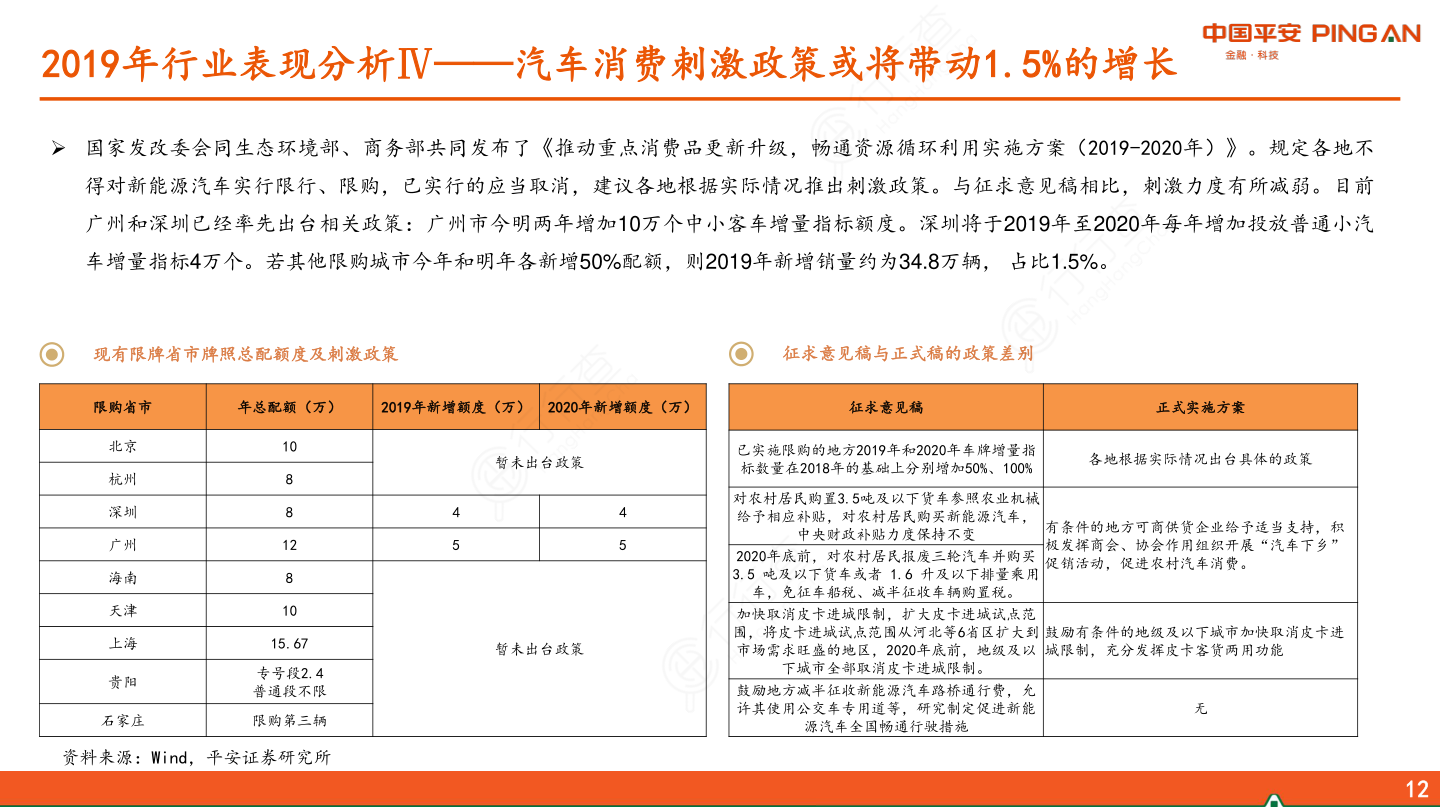 汽车及零部件行业2019年中期策略报告：弱复苏、强龙头-2019年行业表现分析Ⅳ——汽车消费刺激政策或将带动1.5%的增长